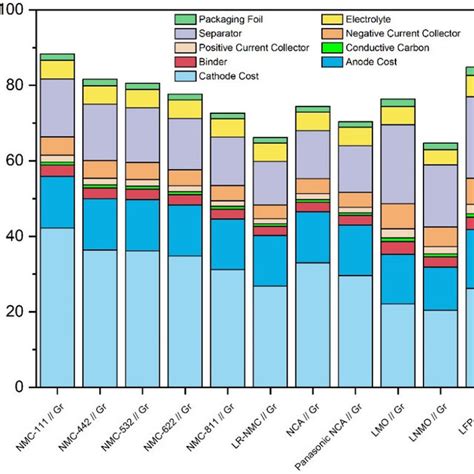 nmc cost per year.